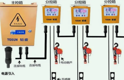 智能控制系統提高爬架電動葫蘆吊裝效率